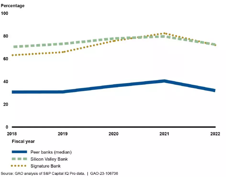 March 2023 Bank Failures Risky Business Strategies Raise Questions